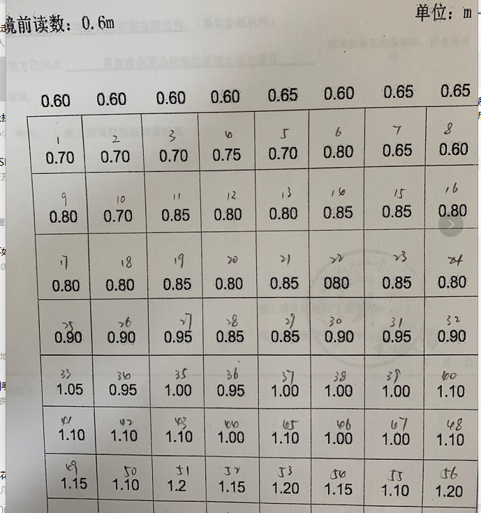 请问基槽土层开挖至05m这个土方网格开挖前自然地面测量标高怎么看