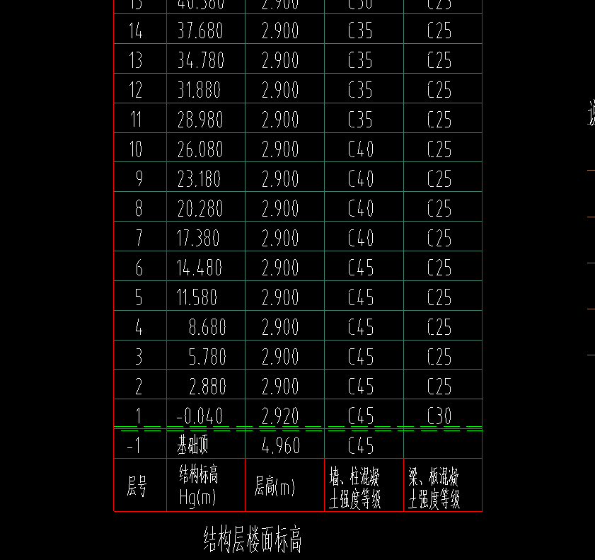 標(biāo)高