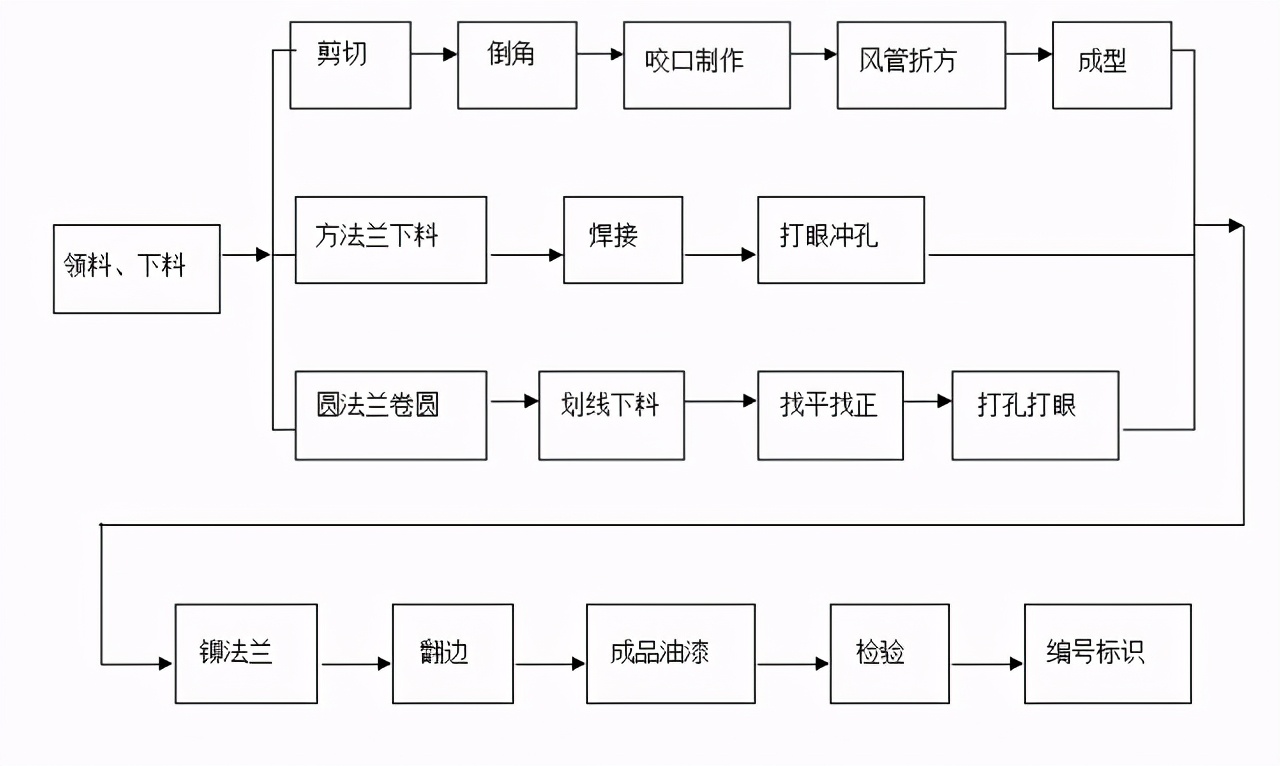 风空调