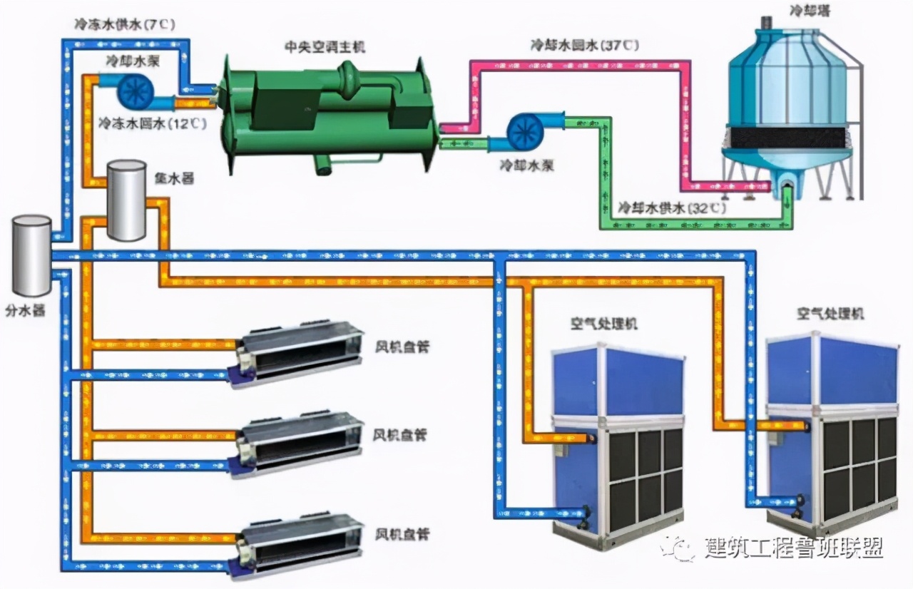 安装工程