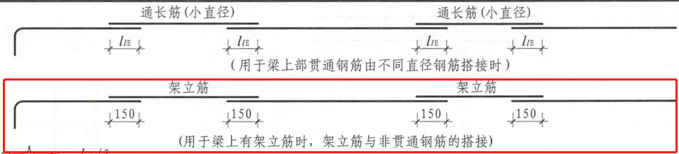 廣聯(lián)達(dá)服務(wù)新干線