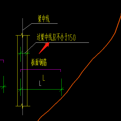 過梁