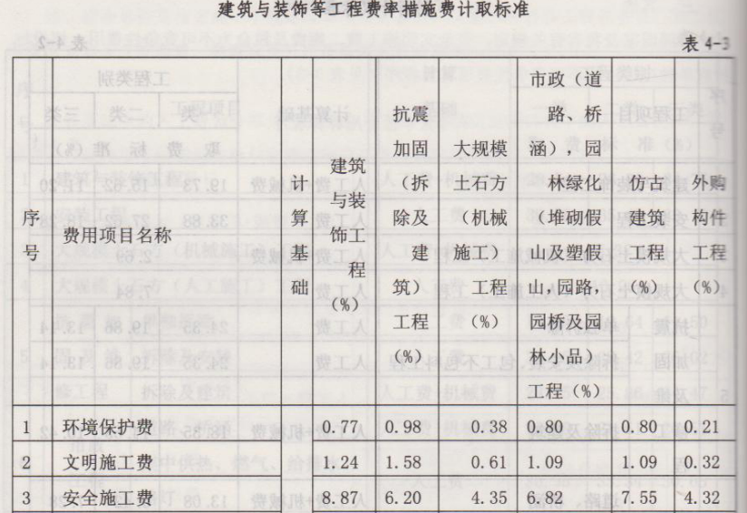安全文明施工費