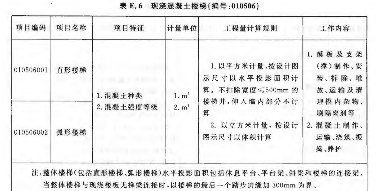樓梯的工程量
