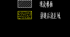 怎么布置