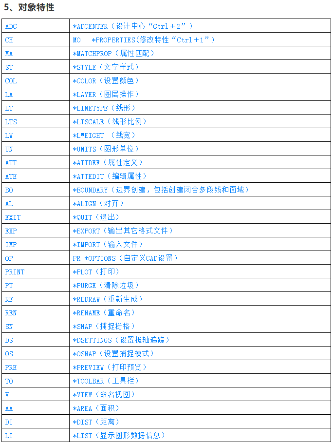 cad快捷键大全来了,制成表格送给你!