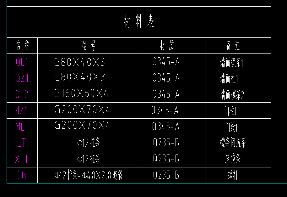 鋼結(jié)構(gòu)