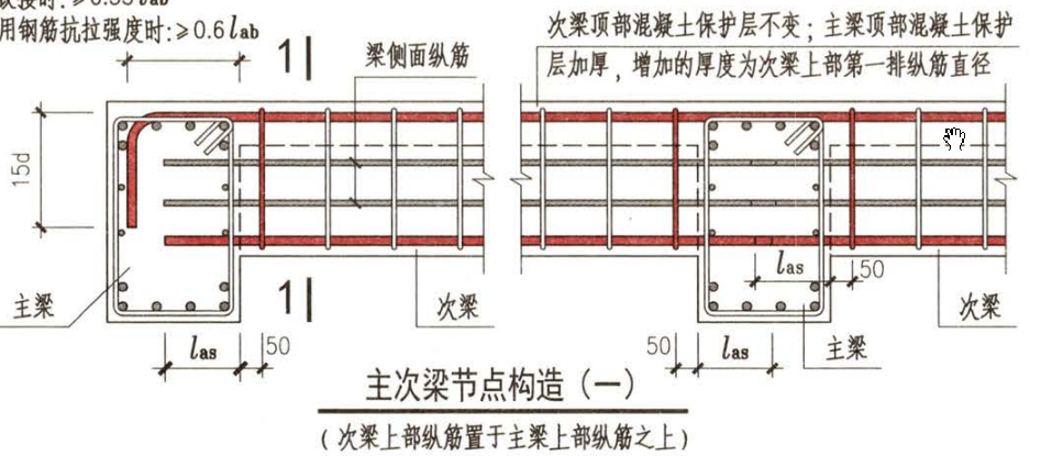 次梁斜交主梁,次梁上部纵筋排布是在主梁上部纵筋下吗