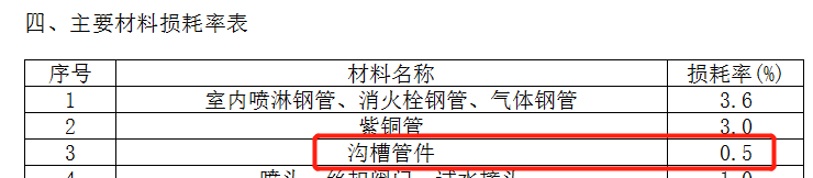 套子目