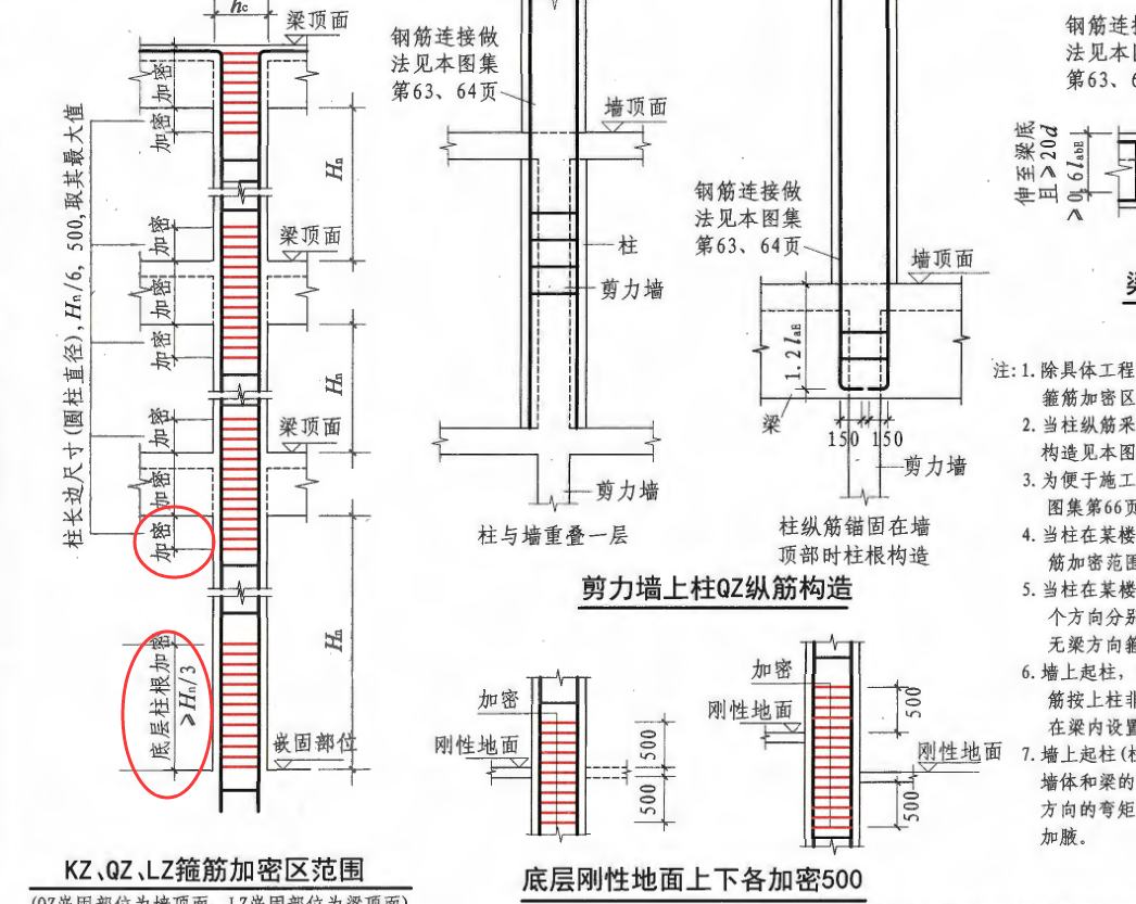 加密區(qū)