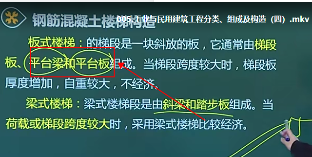 板式樓梯和梁式樓梯