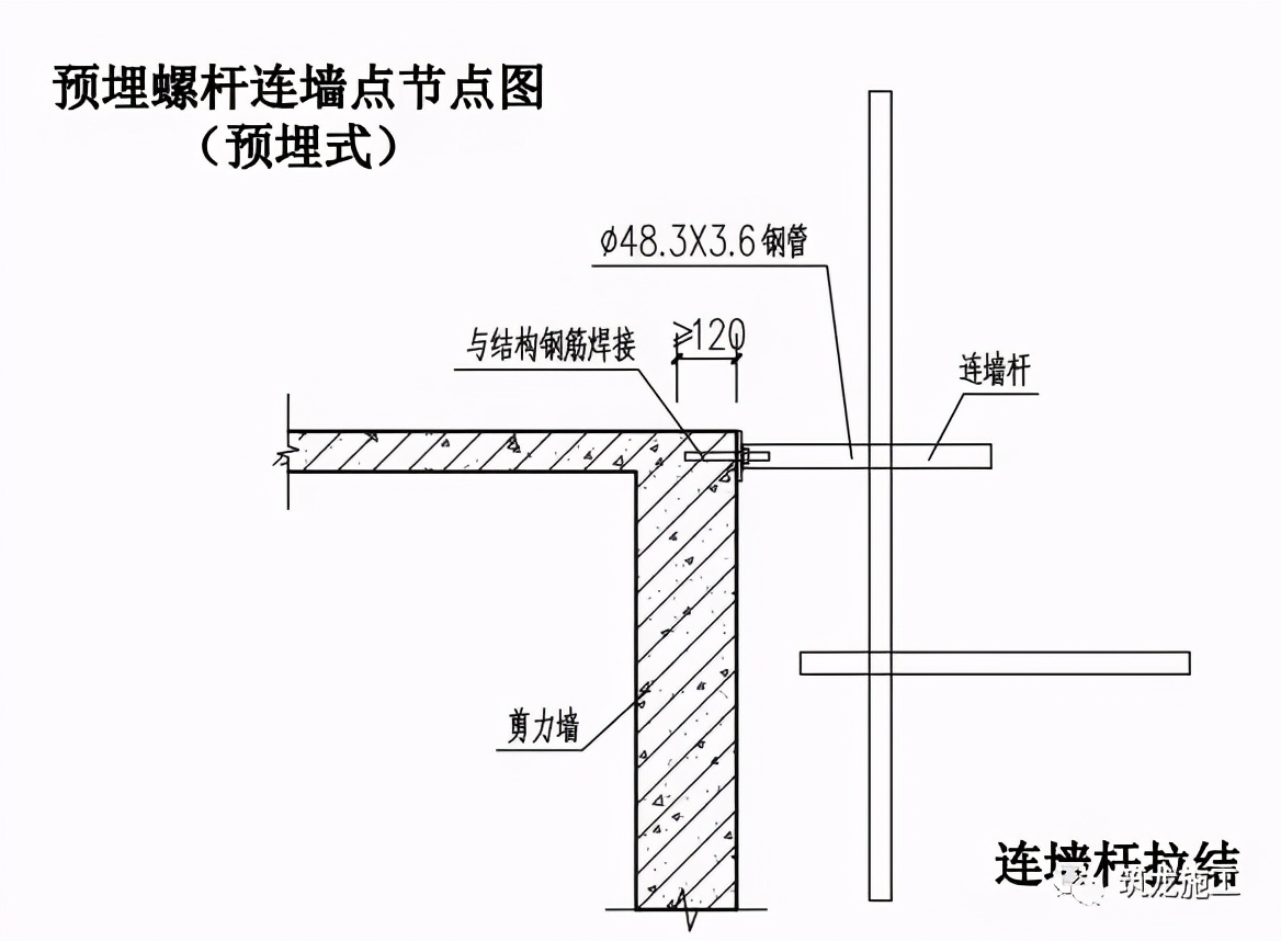 混凝土浇筑前将预埋件埋入剪力墙或梁内(或设置穿墙螺栓孔),刚性连接