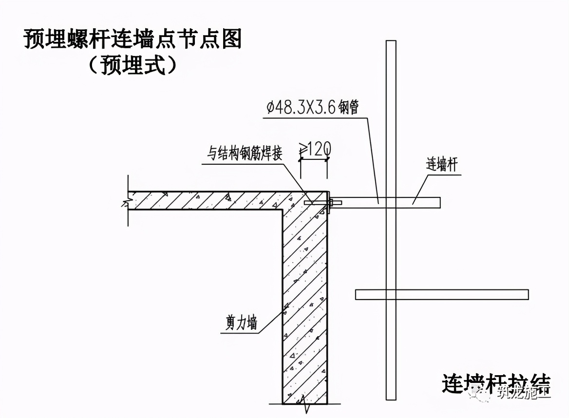 或设置穿墙螺栓孔),刚性连接件焊接螺母的一端套入预埋件(或穿墙螺栓)