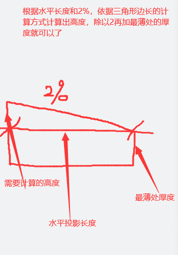 屋面