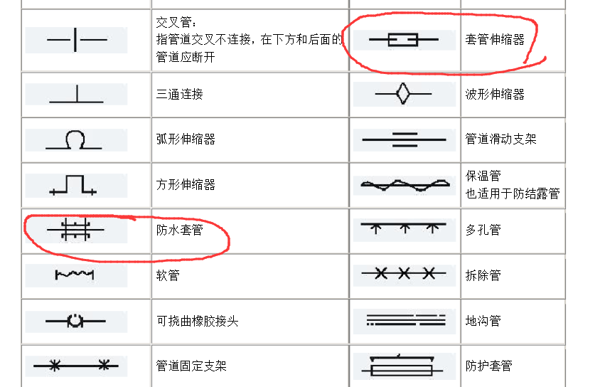 上面的是套管的图例 下面中伸缩器的图例