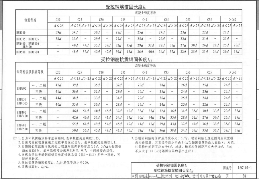 请问这个钢筋表格怎么输入lae的长度