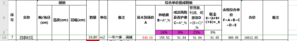 單價