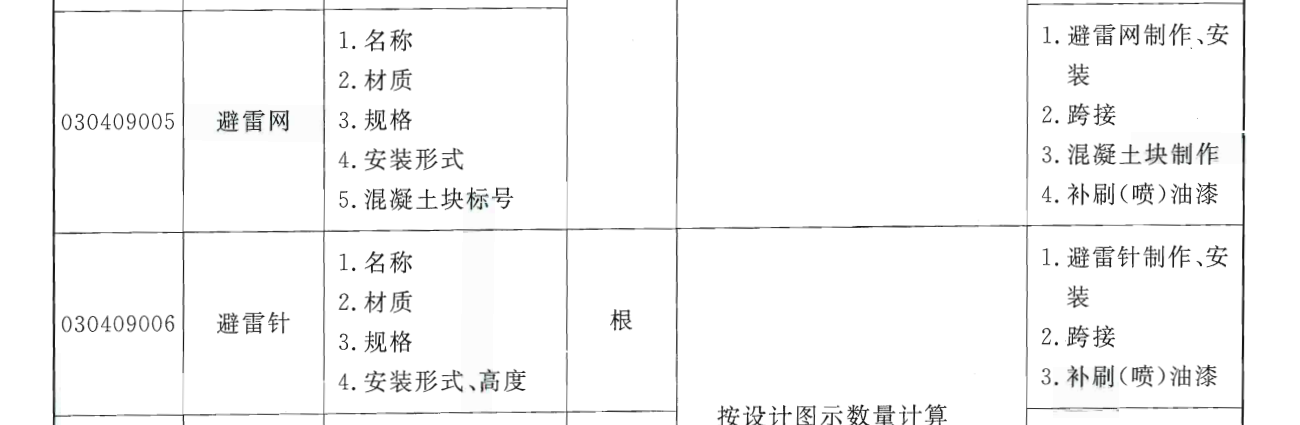 計算規(guī)