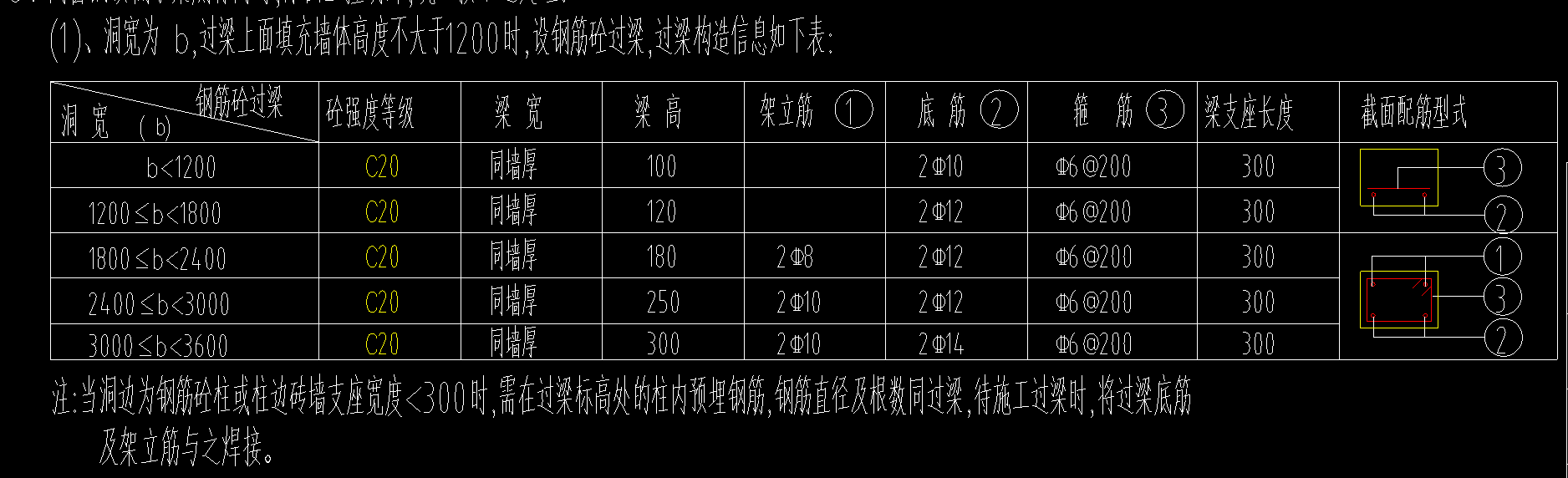 过梁的起点和终点深入墙内距离怎么看?