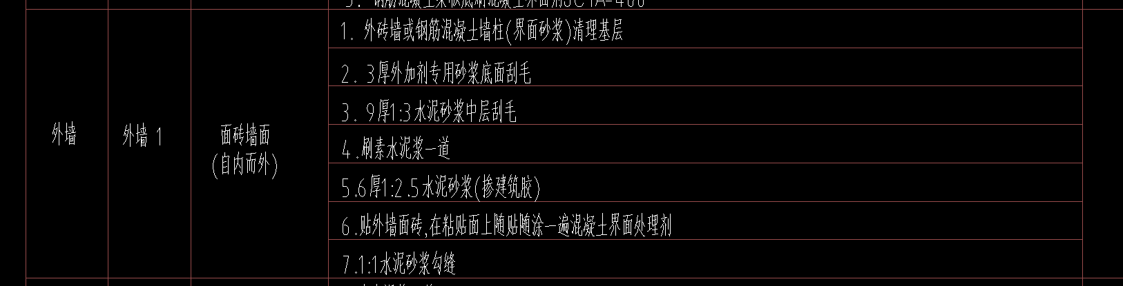 定額