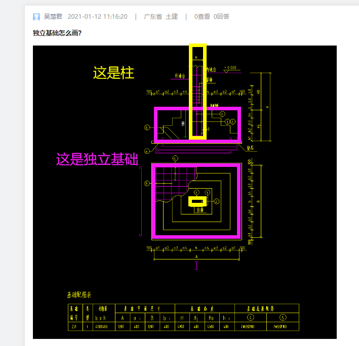 獨(dú)立基礎(chǔ)