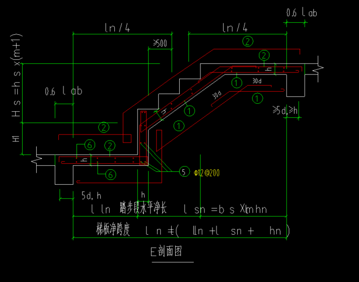 樓梯類型