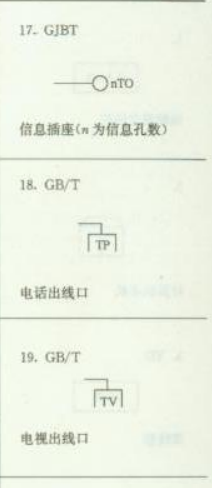 個符號
