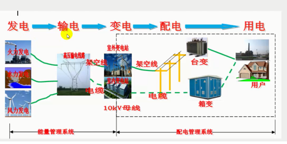 變電