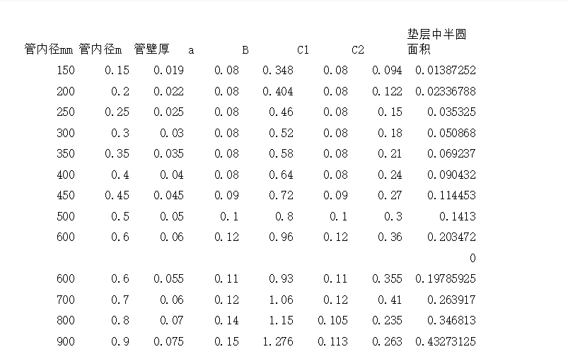 混凝土管