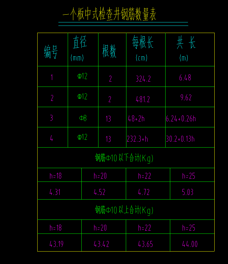 大樣圖