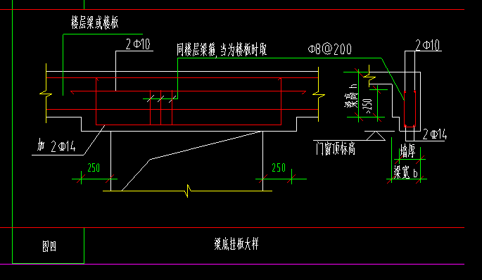 梁底
