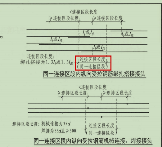 搭接錯開