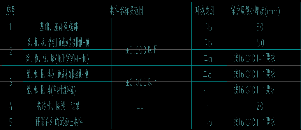保護(hù)層