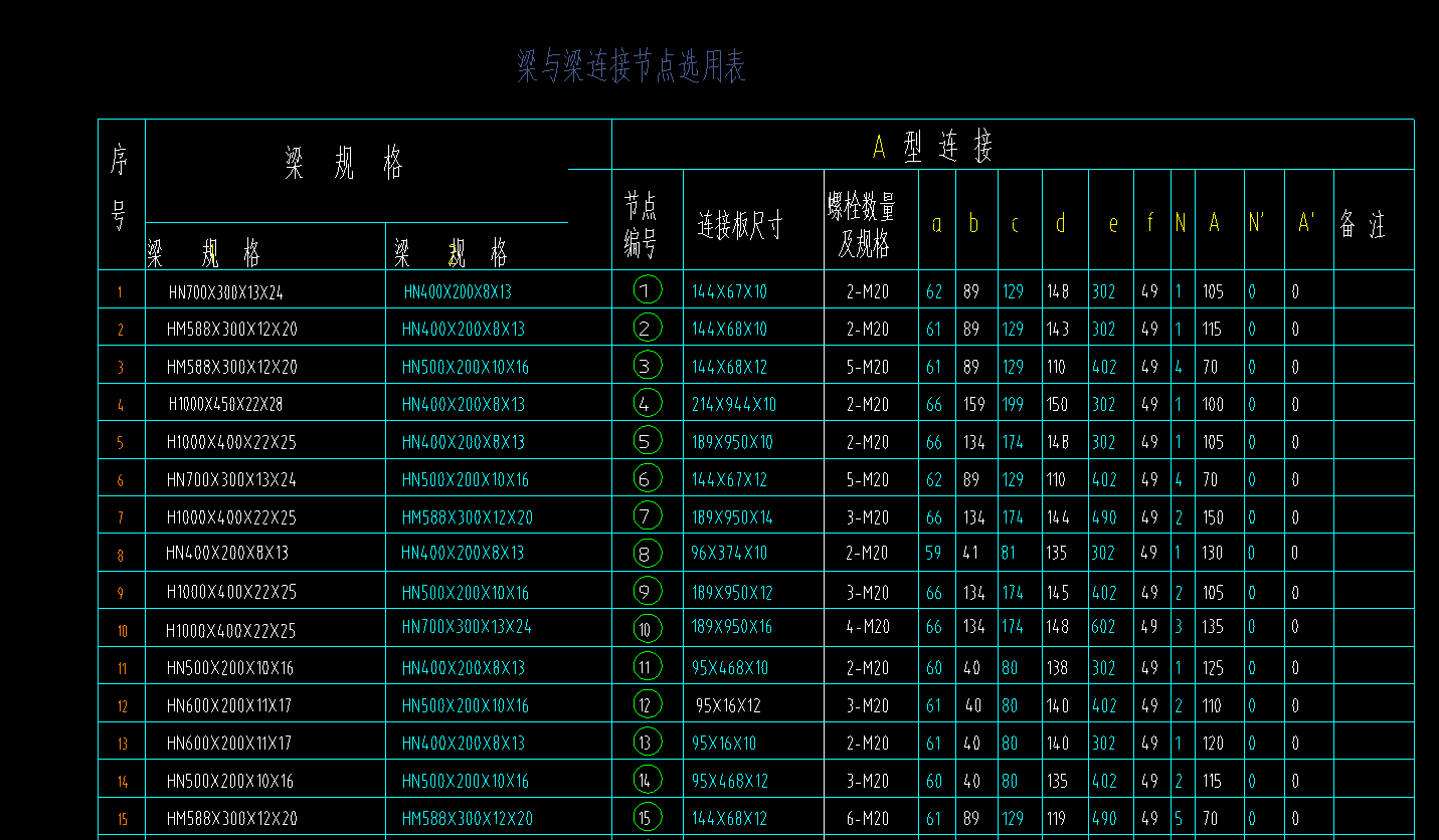 这些钢板那些符号都表示什么哪个是个数