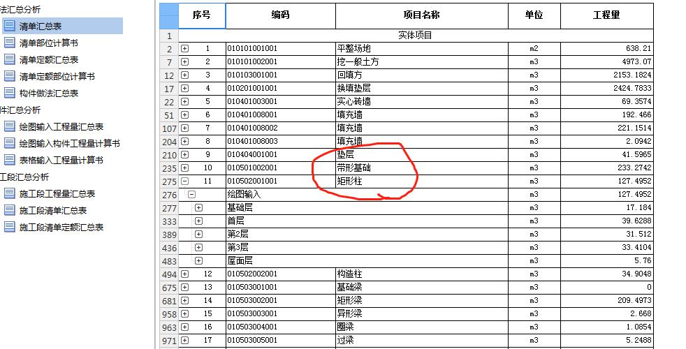 項目特征