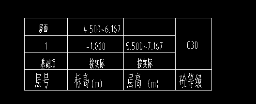 首層