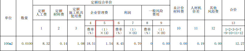 企業管理費