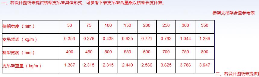 支架個數(shù)