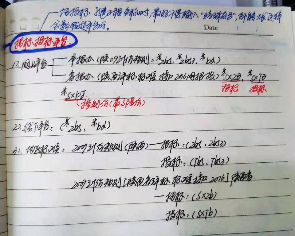 項目文件
