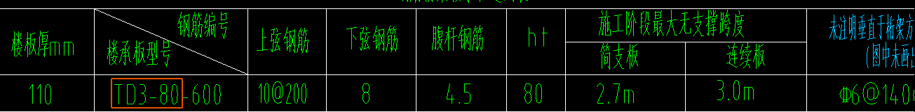 澆筑