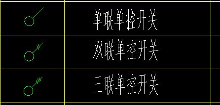 材料表