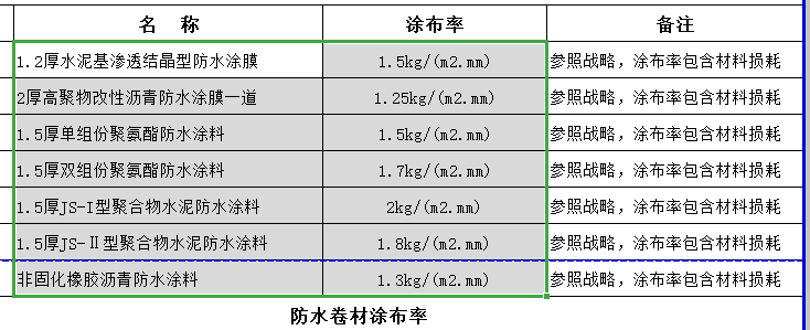 損耗率