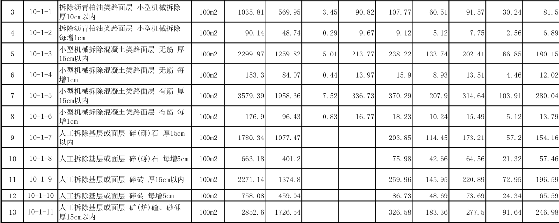 16市政定額