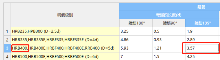 箍