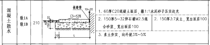 散水怎么套定額