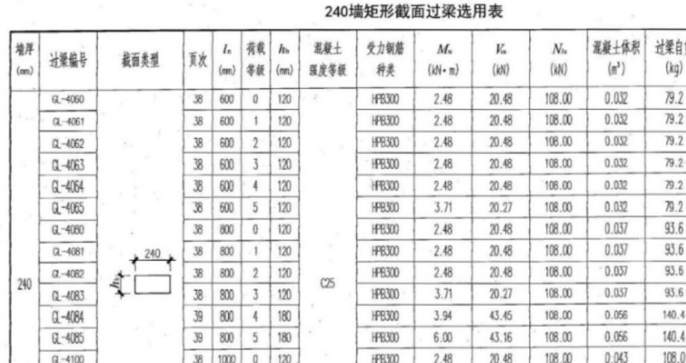 過梁