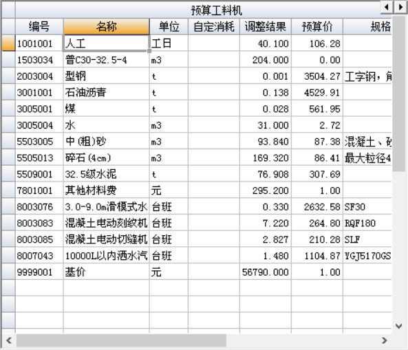 这个公路定额我有没有套错啊?图纸预算书三百多万我只有一百多万
