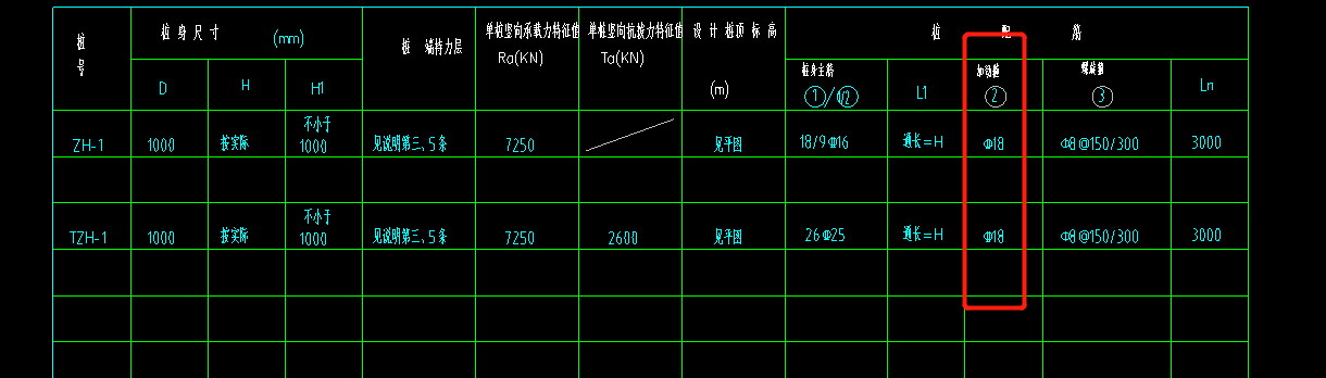 非加密區(qū)