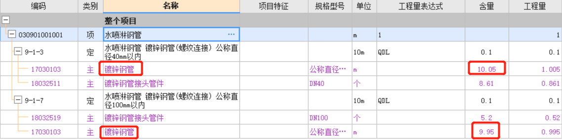 損耗率