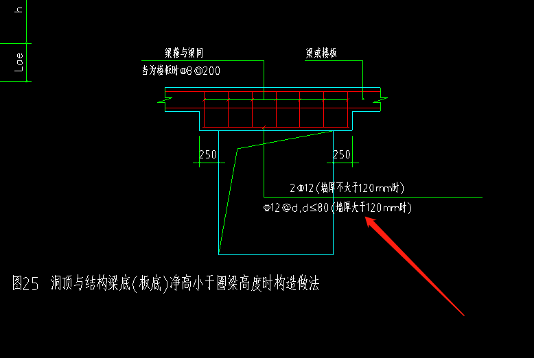 怎么布置